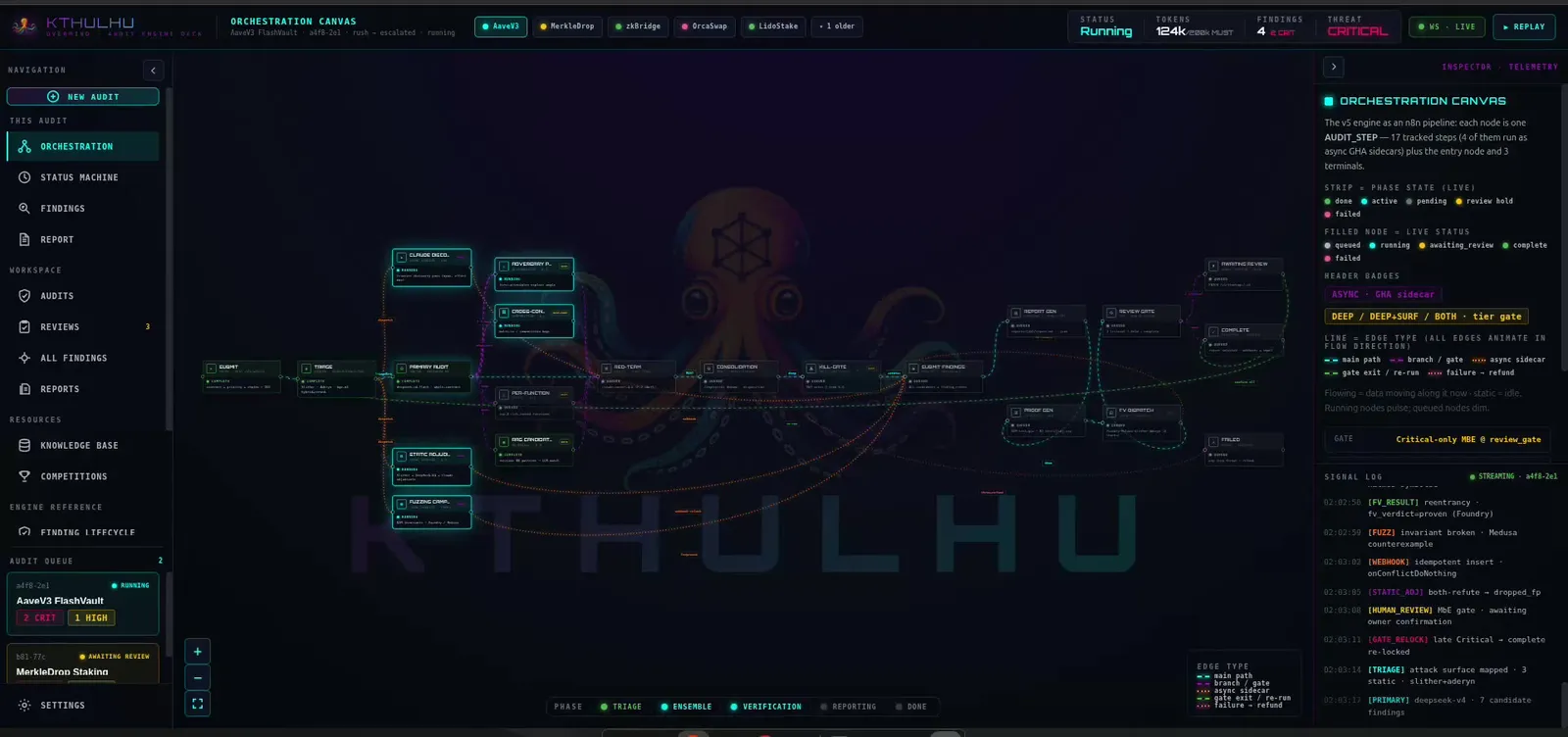 KTHULHU Overmind orchestration canvas — a live audit pipeline visualised as a node graph over the KTHULHU watermark.