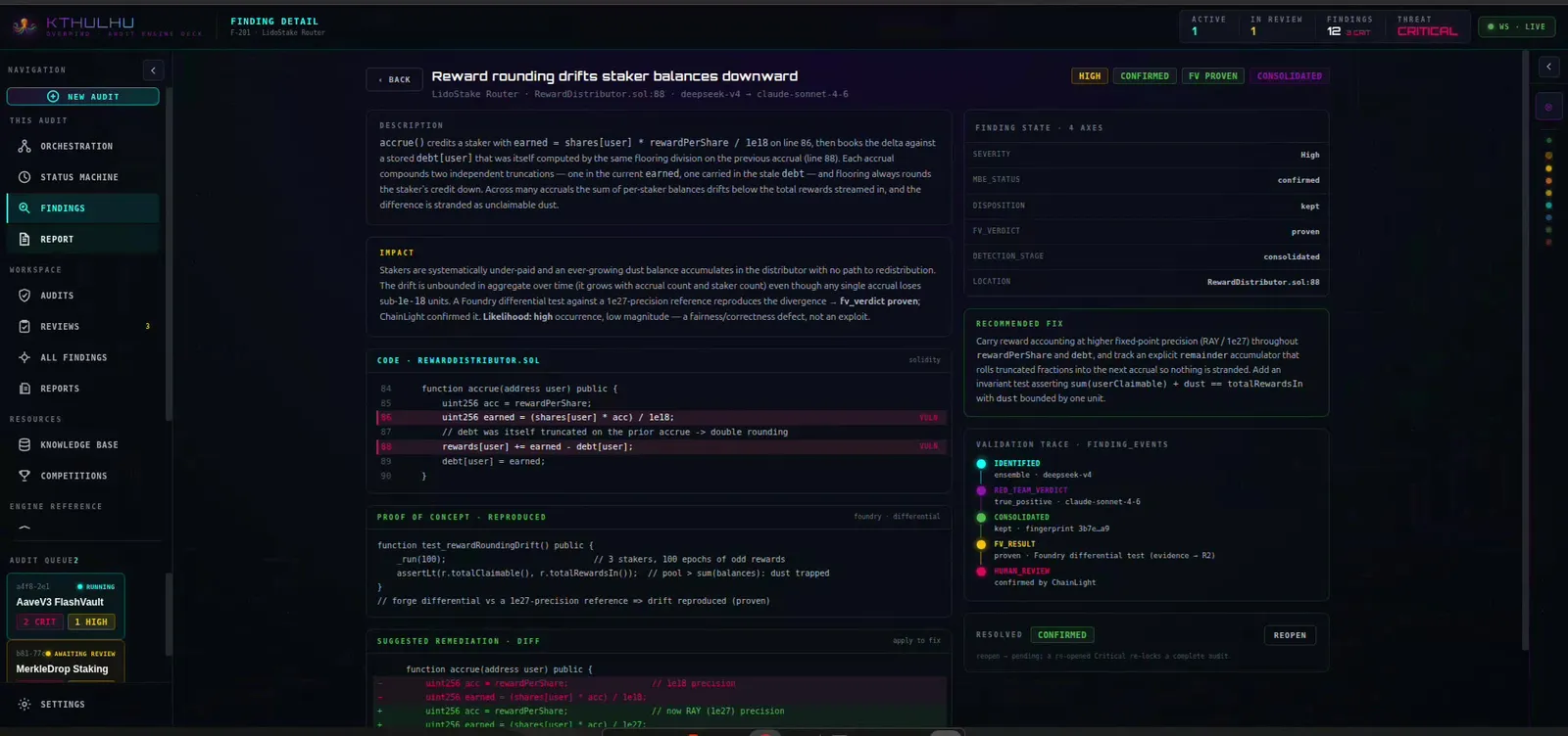A confirmed finding with impact analysis and a reproducible proof-of-concept exploit.
